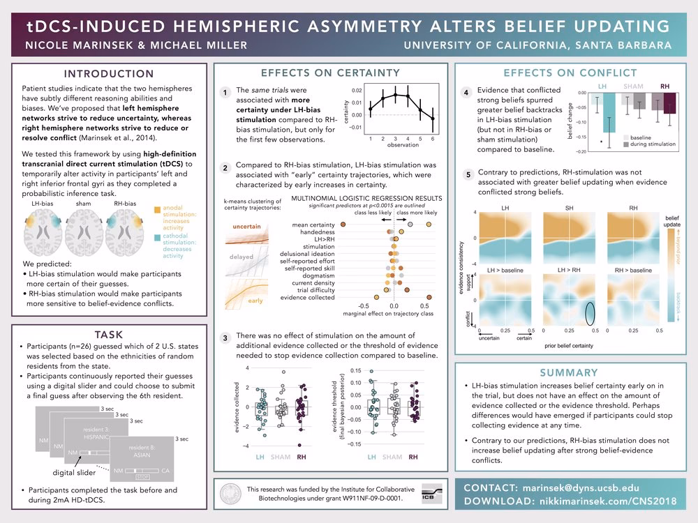 What are the 5 key characteristics of a scientific poster?