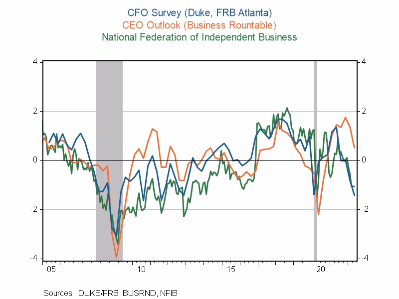 What are two major indexes of capturing US consumer confidence?
