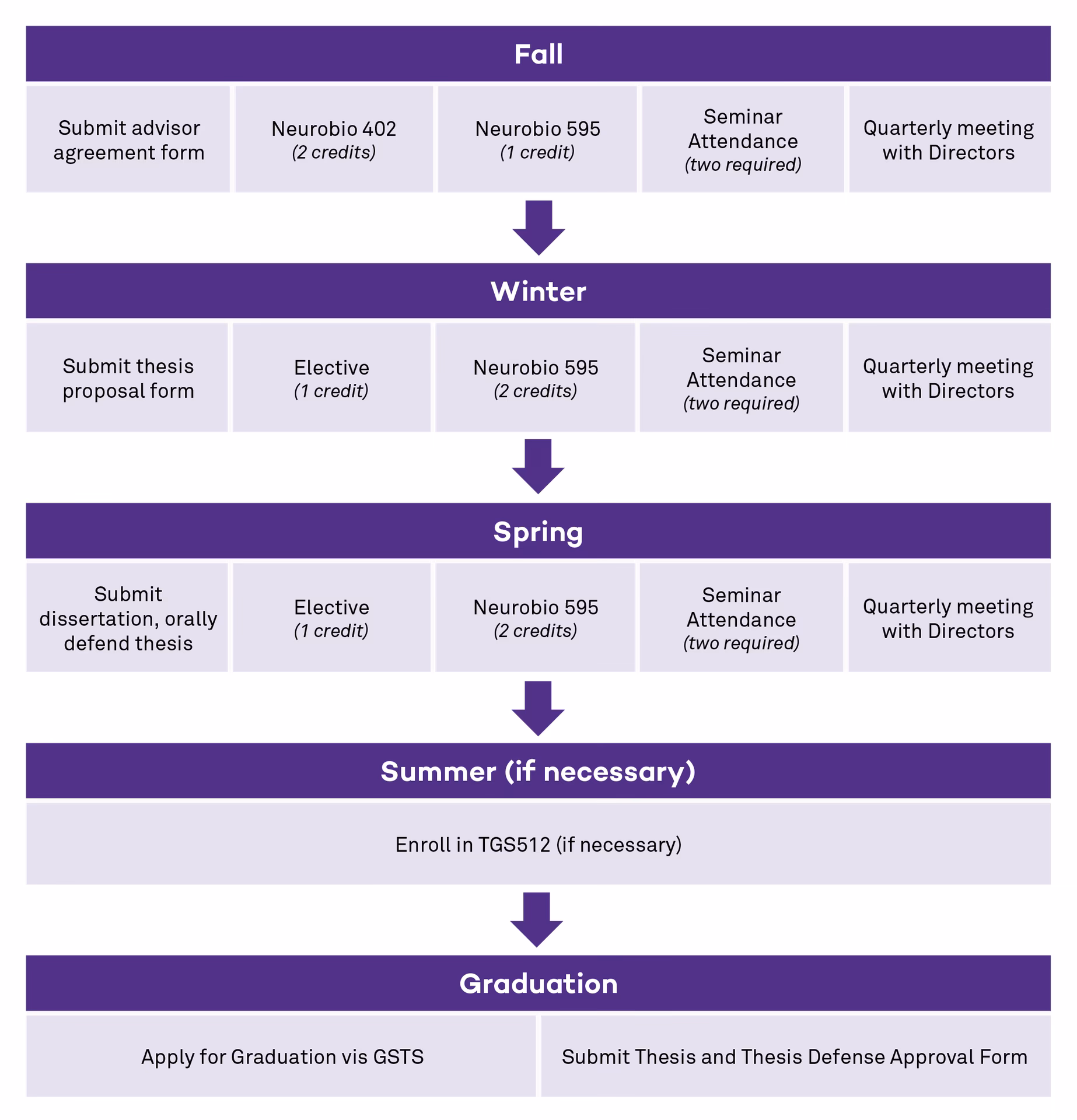What GPA do you need for Masters at Northwestern University?