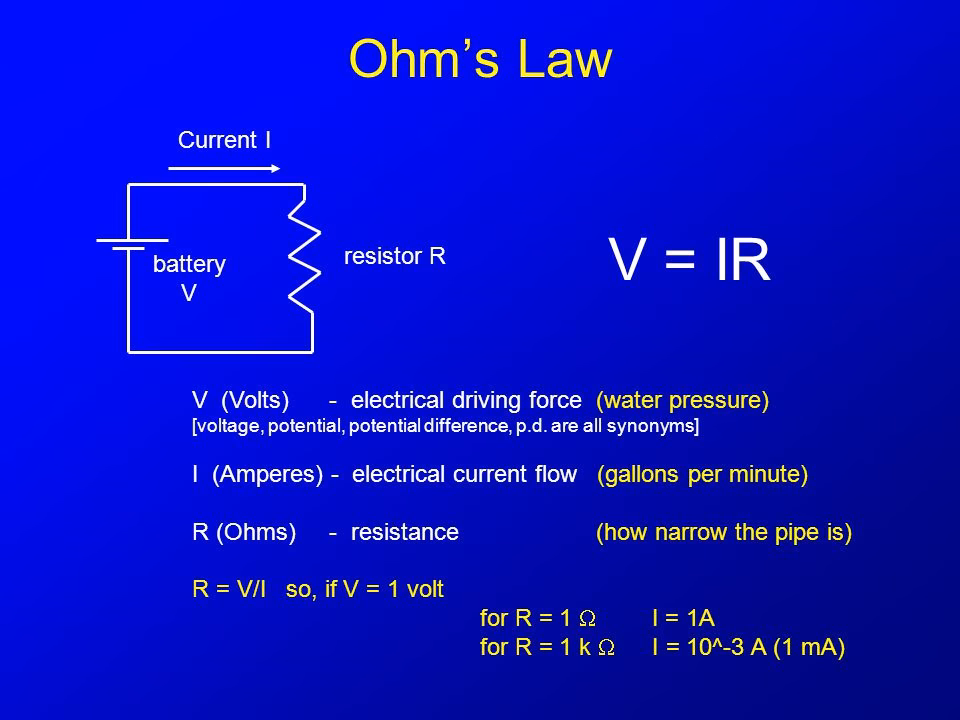 What is the Ohm's law in neurons?