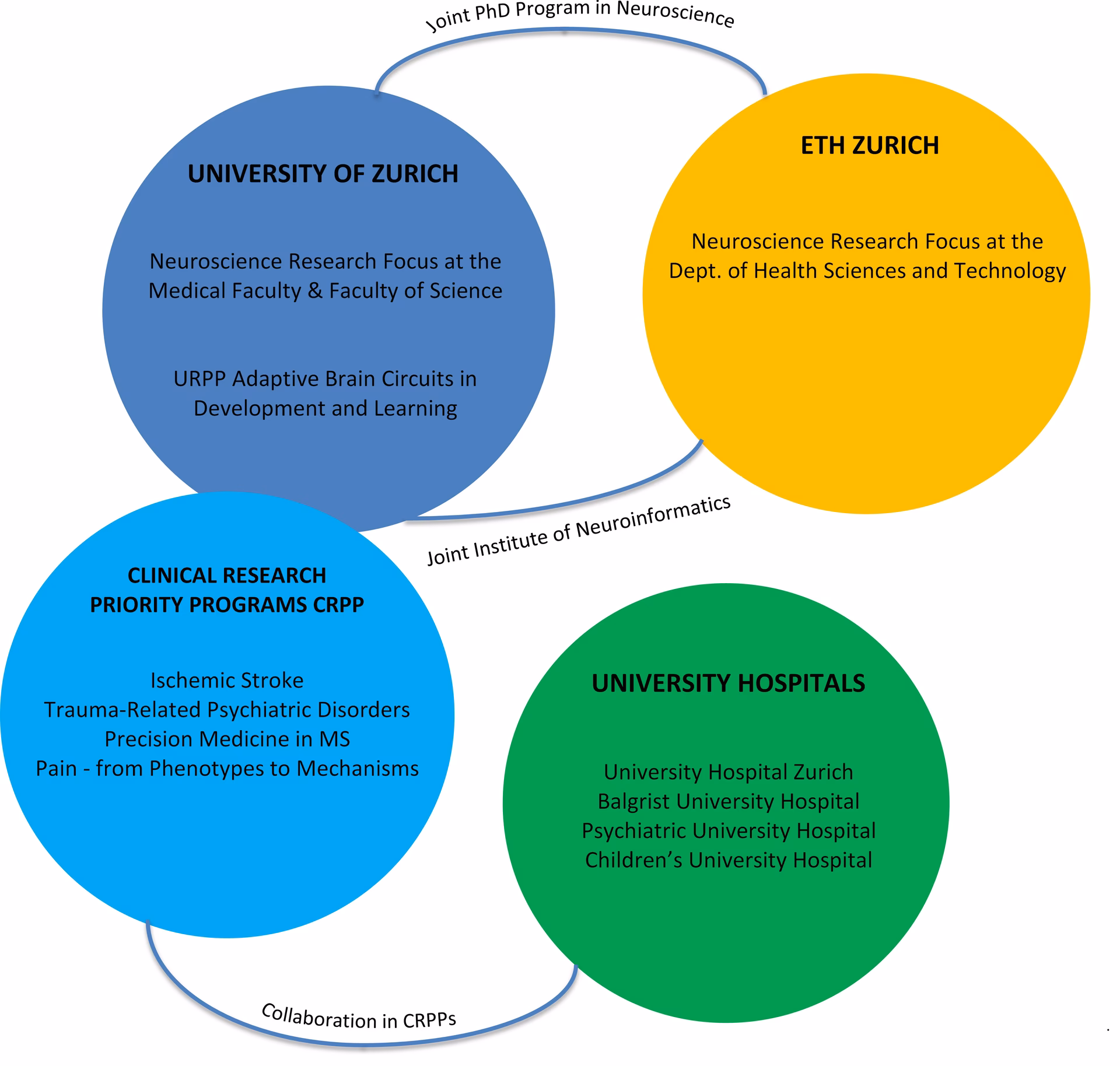 How much does a PhD in Zurich make?
