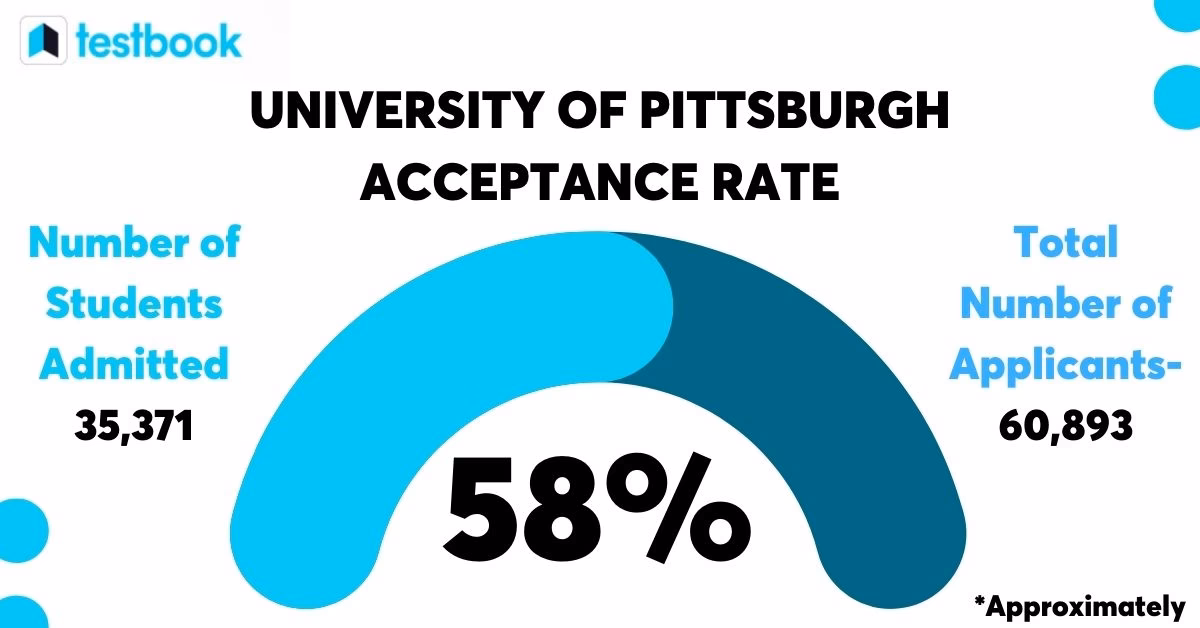 Is the University of Pittsburgh good for neuroscience?