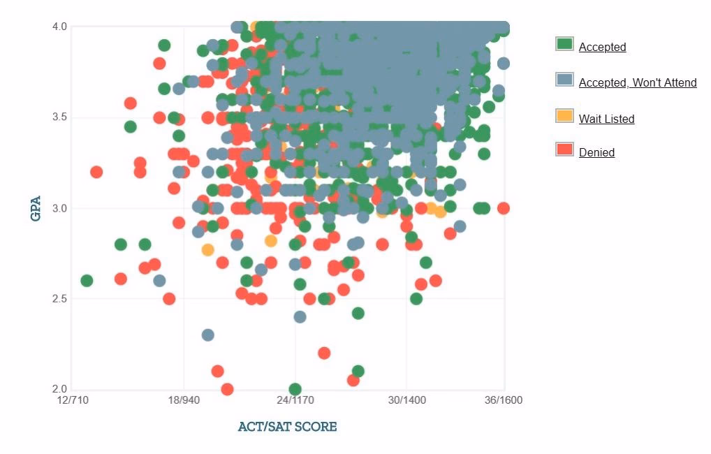 What is Pitt ranked for in neuroscience?
