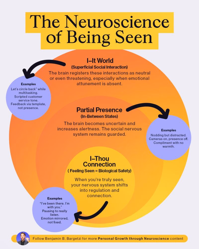 What are the different types of presence in psychology?