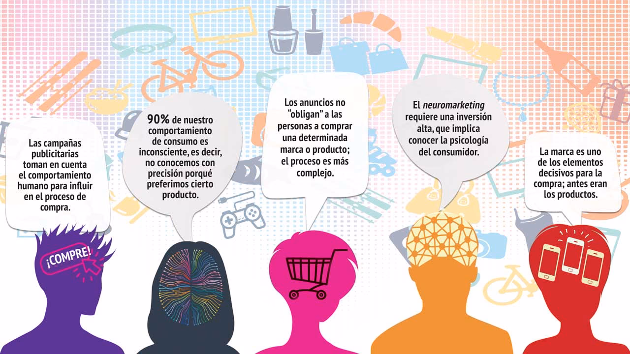 ¿Cómo se aplican los principios de la psicología en la publicidad?