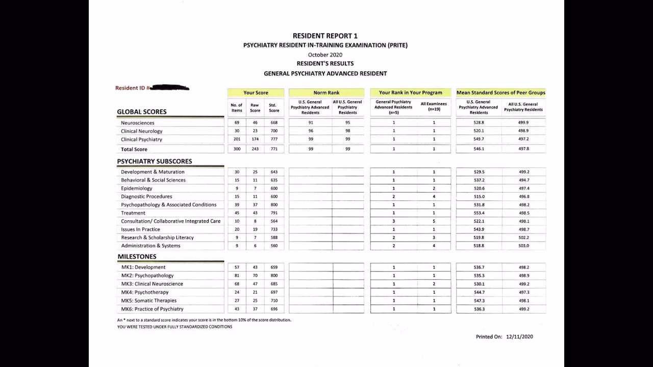 What is a passing prite score?