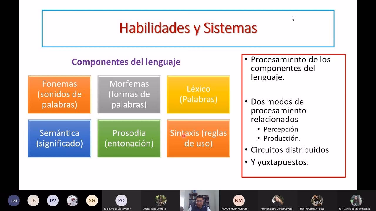 ¿Cuáles son las dificultades que se pueden encontrar en el lenguaje oral?