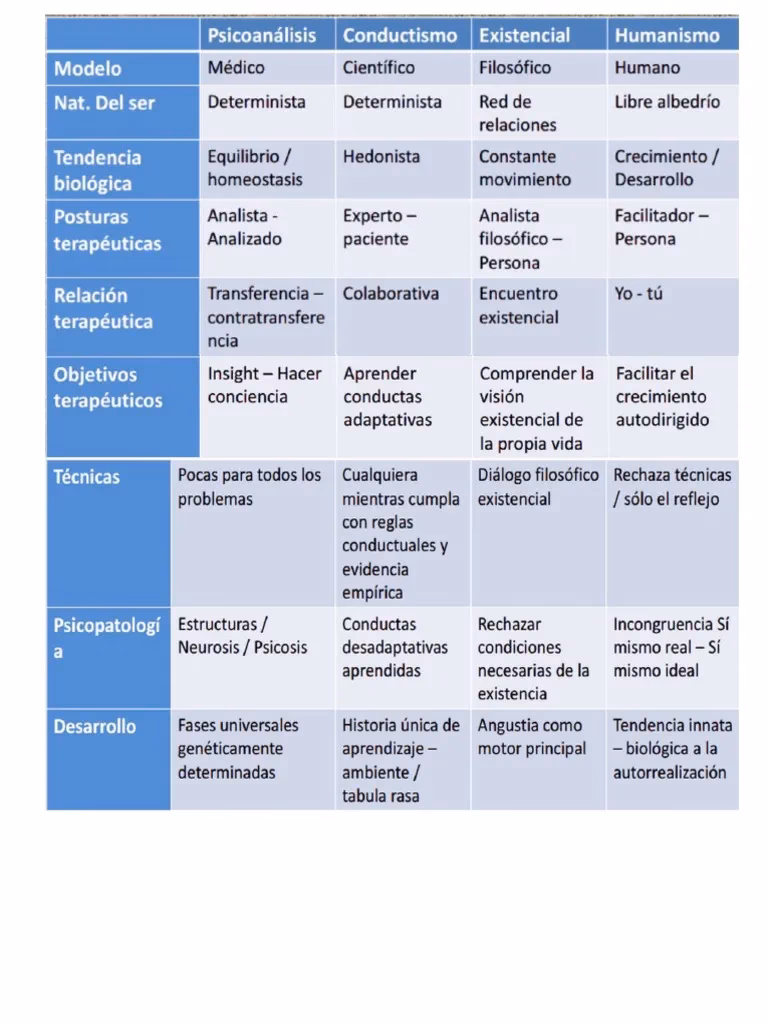 ¿Cuáles son las 8 principales teorías de la psicología?