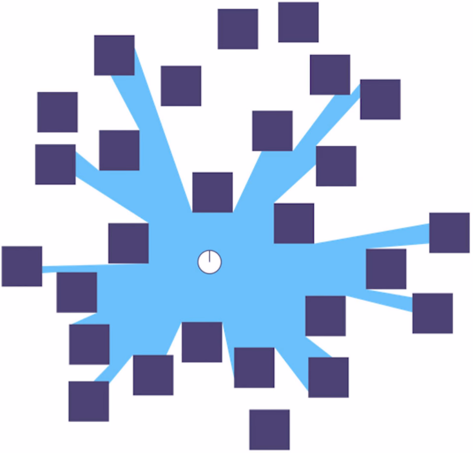 What are the three laws of qualia?