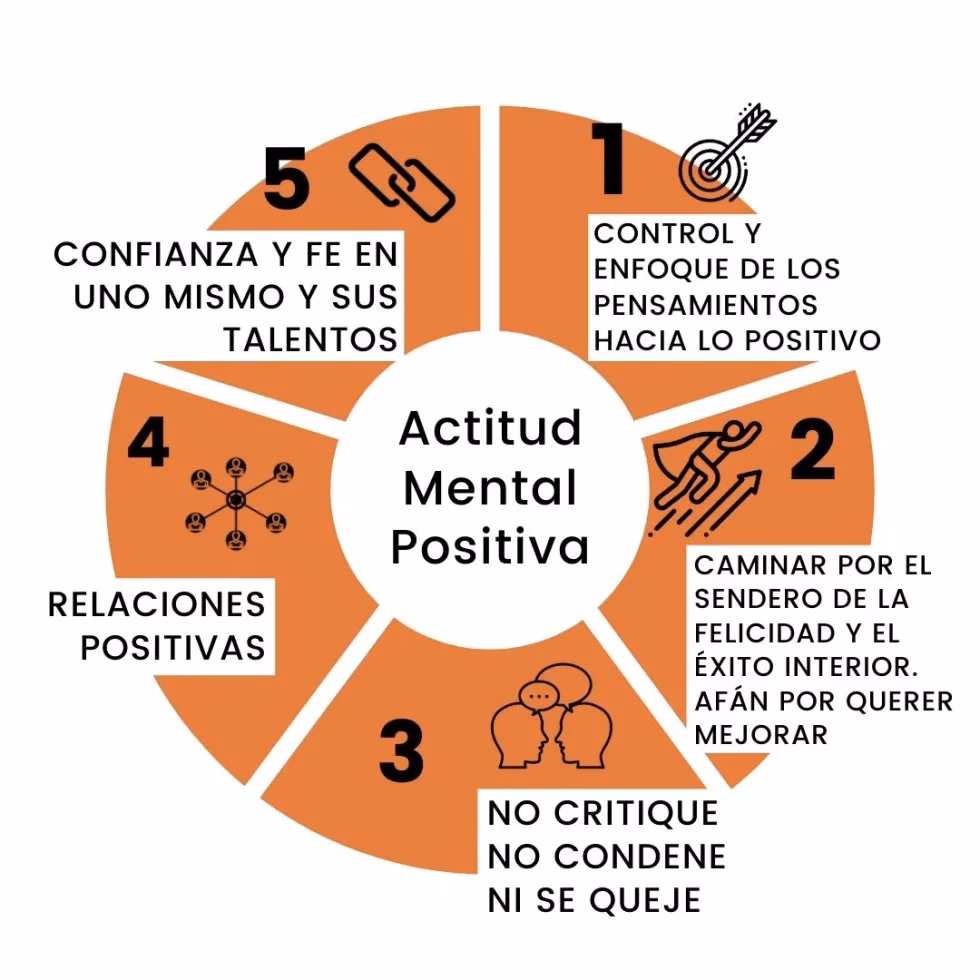 ¿Qué aprendiste del valor de tener una actitud positiva?