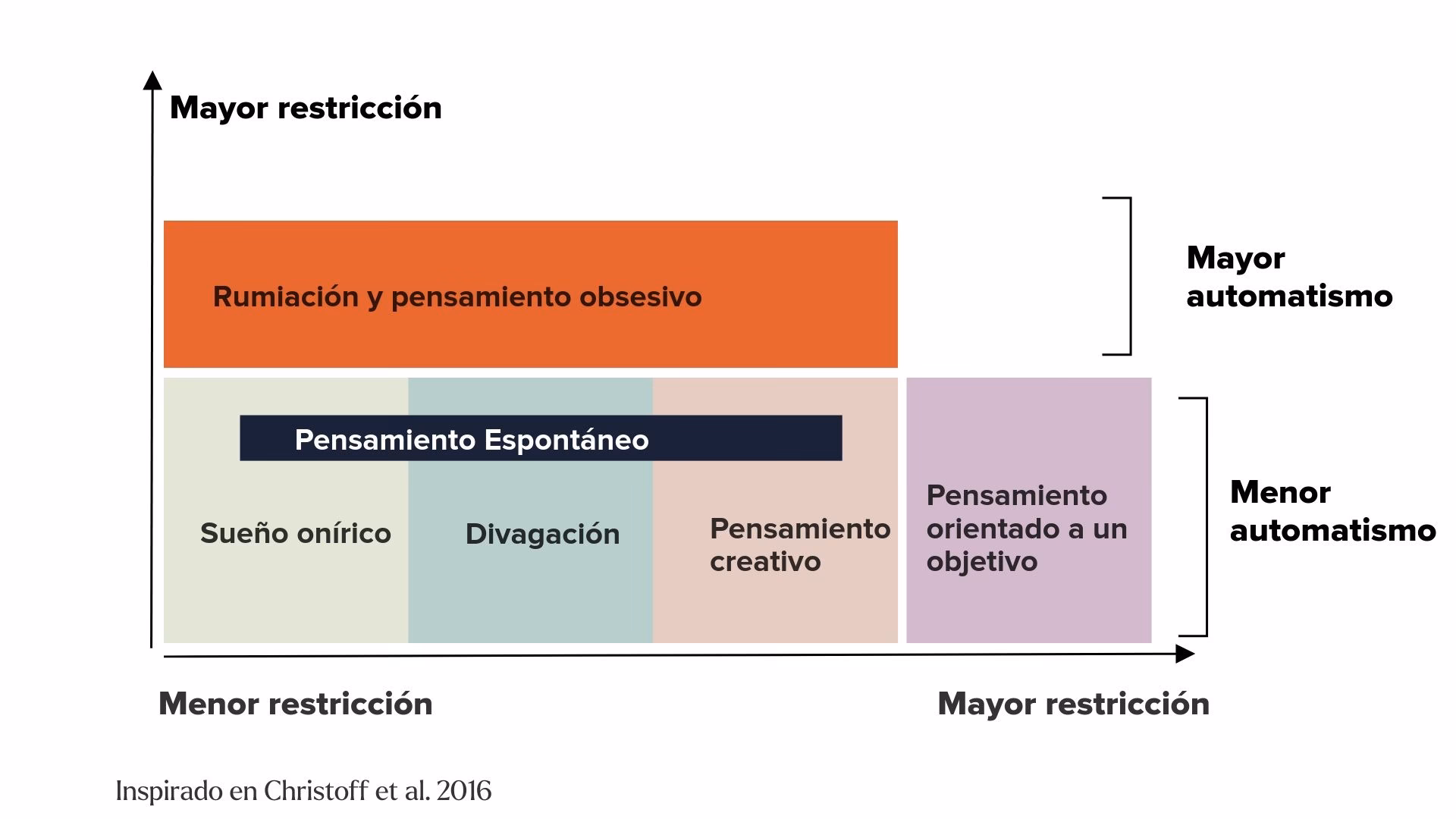 ¿Qué significa rumiar en una persona?