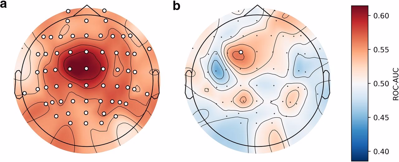 What is soa in perception?