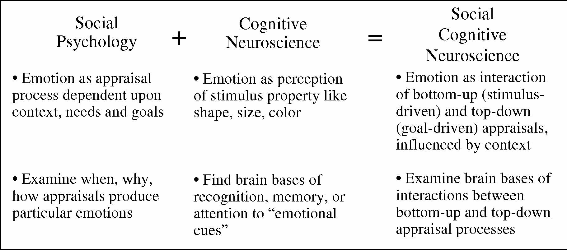 What is the best definition of social cognition?