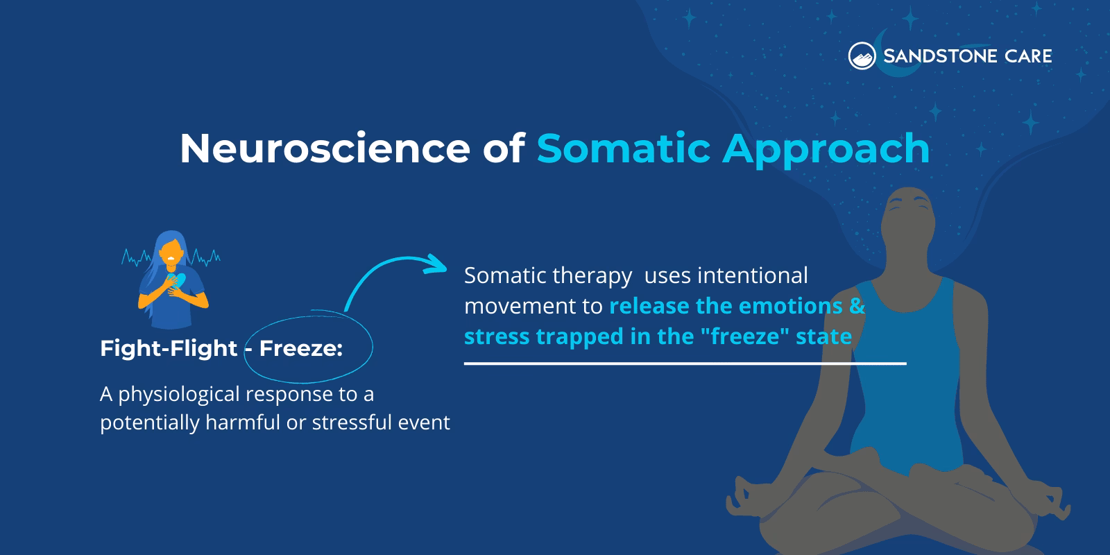 Which is an example of somatic intervention?