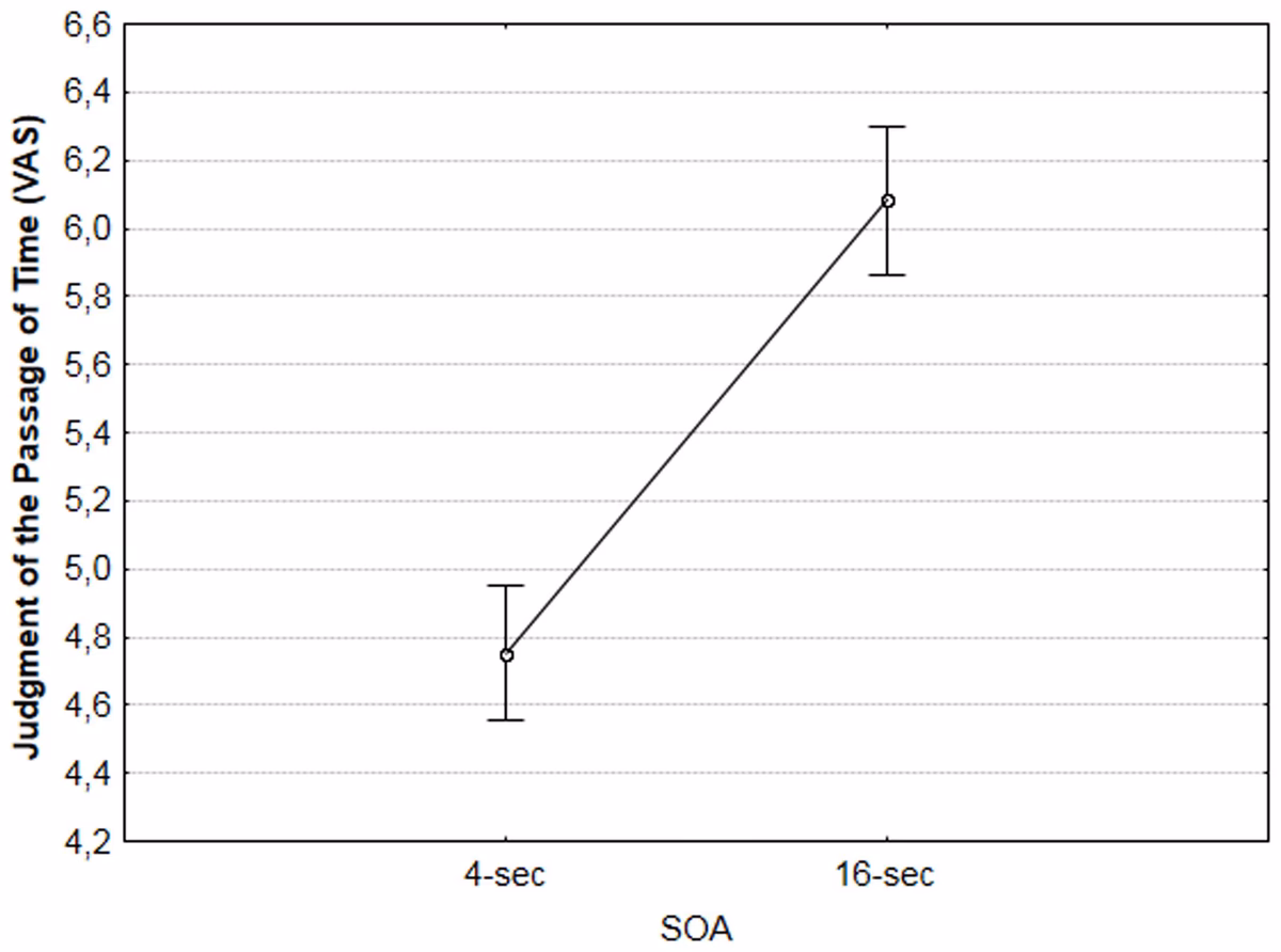 What is temporality in philosophy?