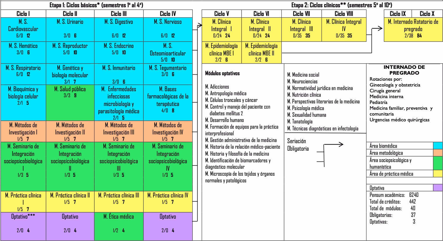 ¿Qué promedio pide la Fes Iztacala para medicina?