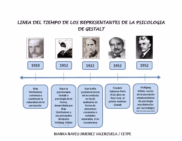 ¿Quién es el representante de la terapia Gestalt?