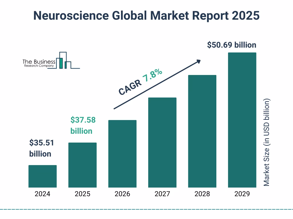 What is the word limit for trends in neuroscience?