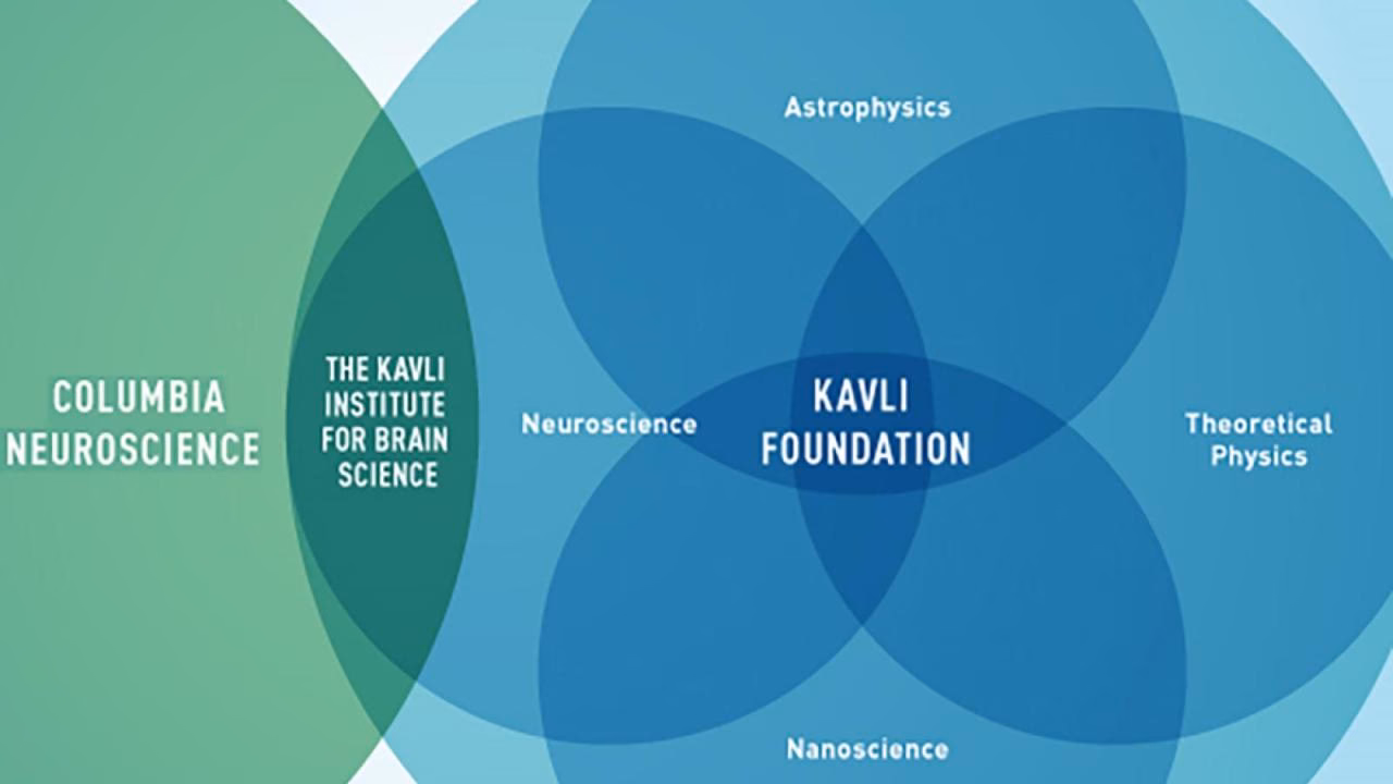Why is UMD ranked so high?